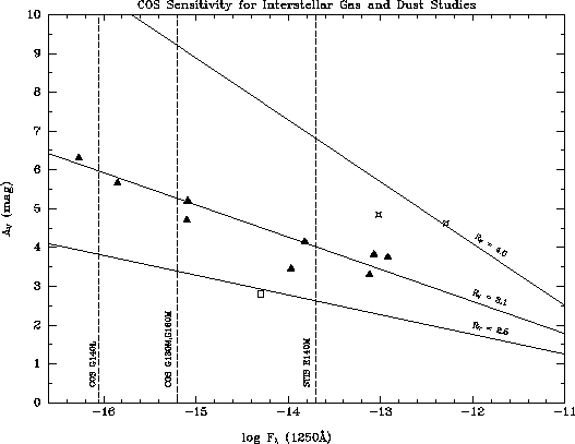 \begin{figure}
\begin{center}
\leavevmode
\centerline{\psfig{file=cosfig6.eps,width=12cm}}
\end{center}
\end{figure}
